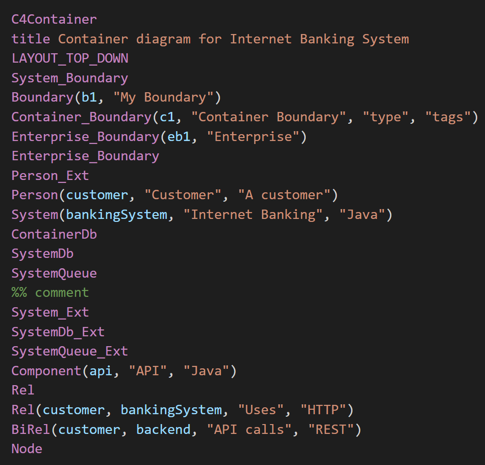 C4 Container Screenshot
