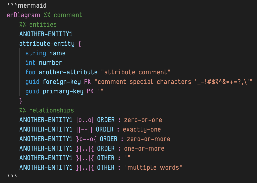 Entity Relationship Diagram Screenshot