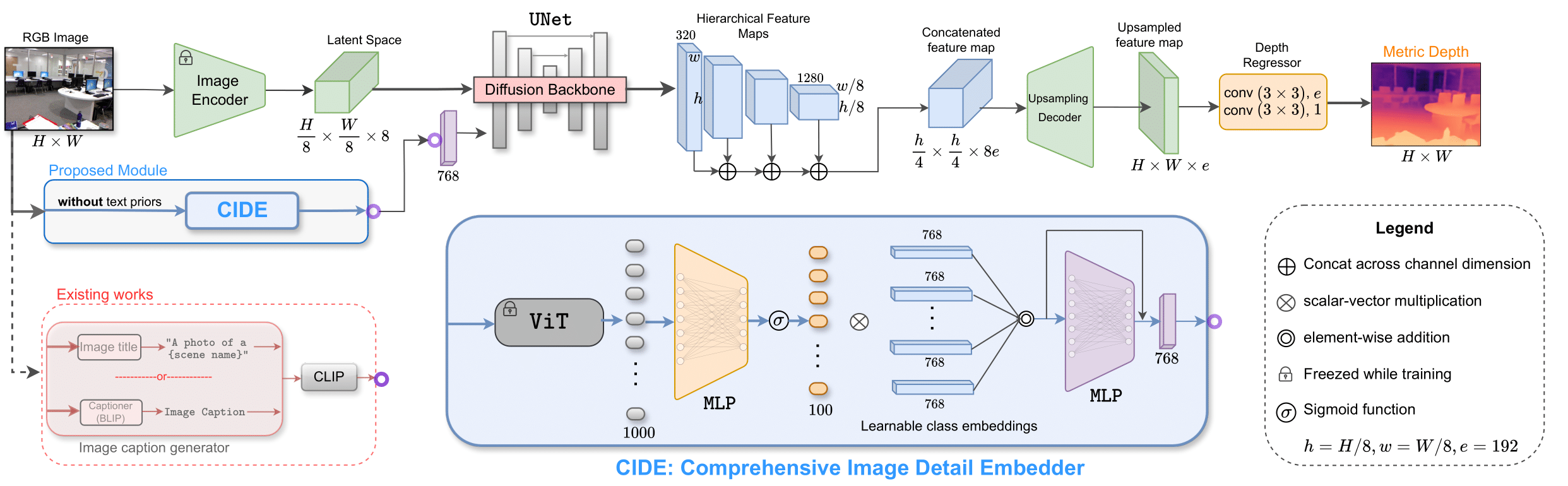 Architecture Diagram