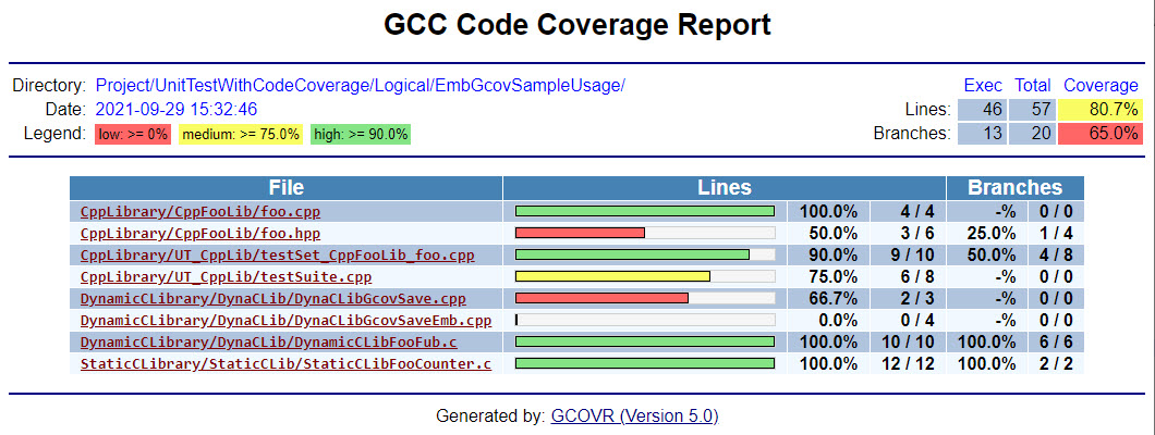 SampleCodeCoverage