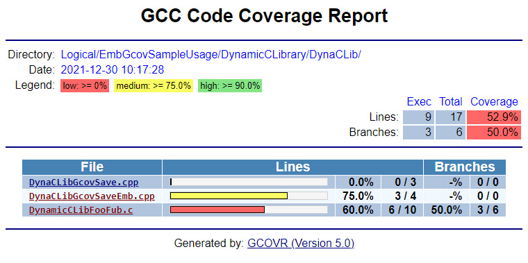 SampleCodeCoverageX20