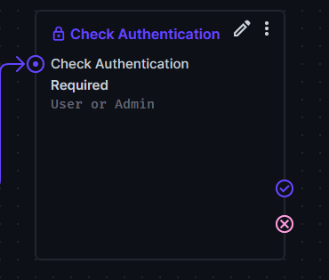 Check Auth Operation