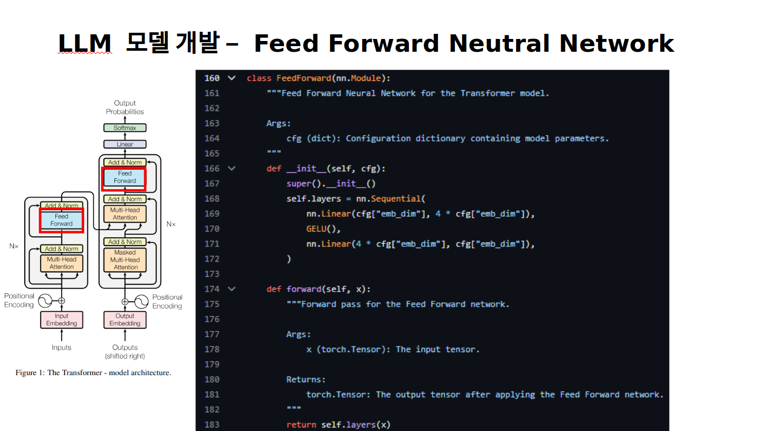 Feed Forward Neural Network