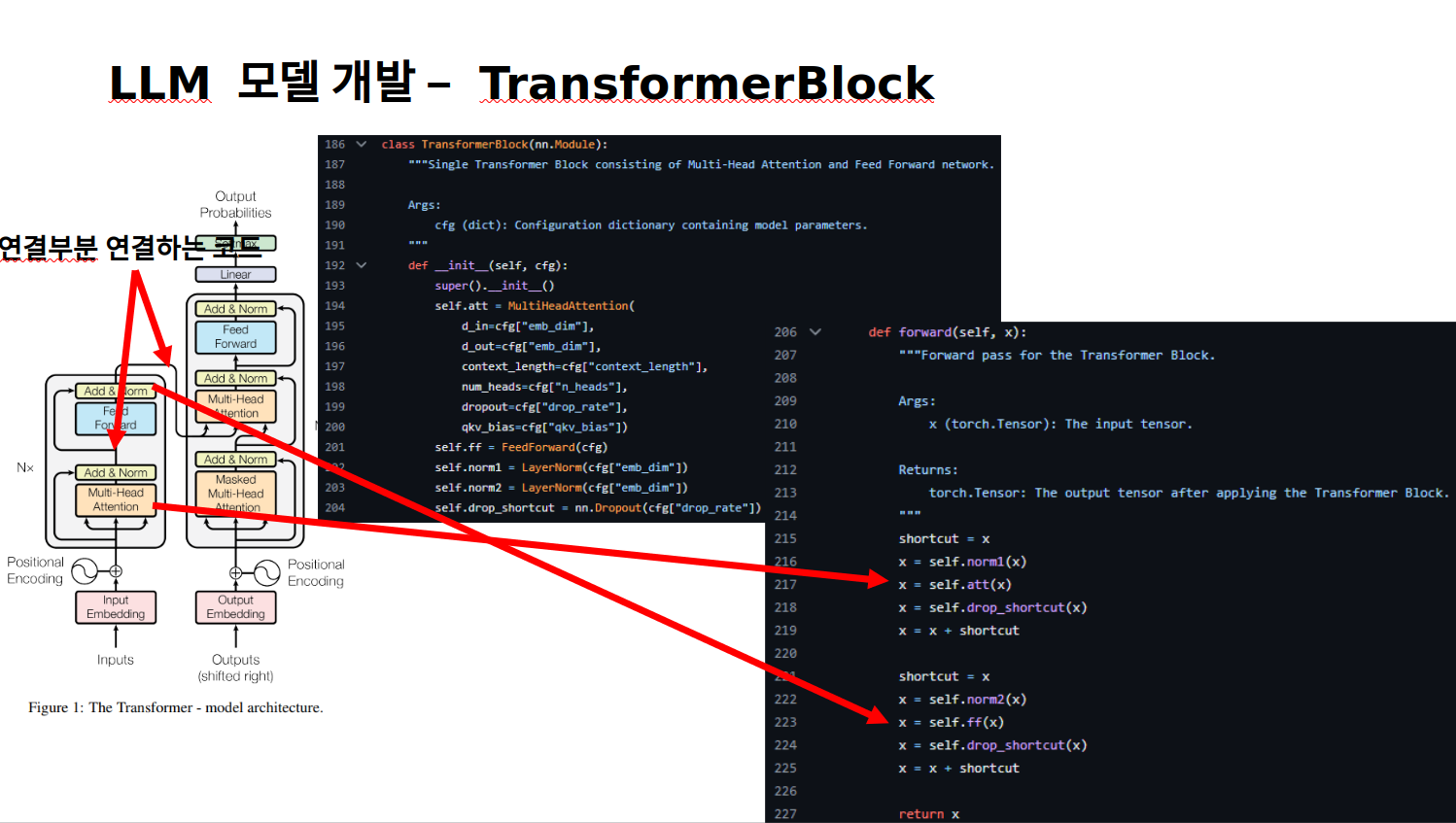 Transformer Block
