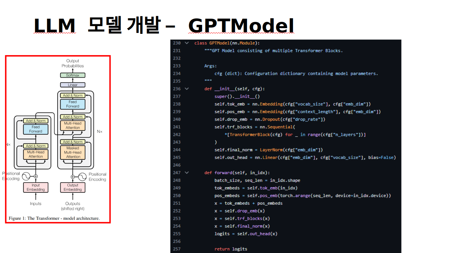GPT Model