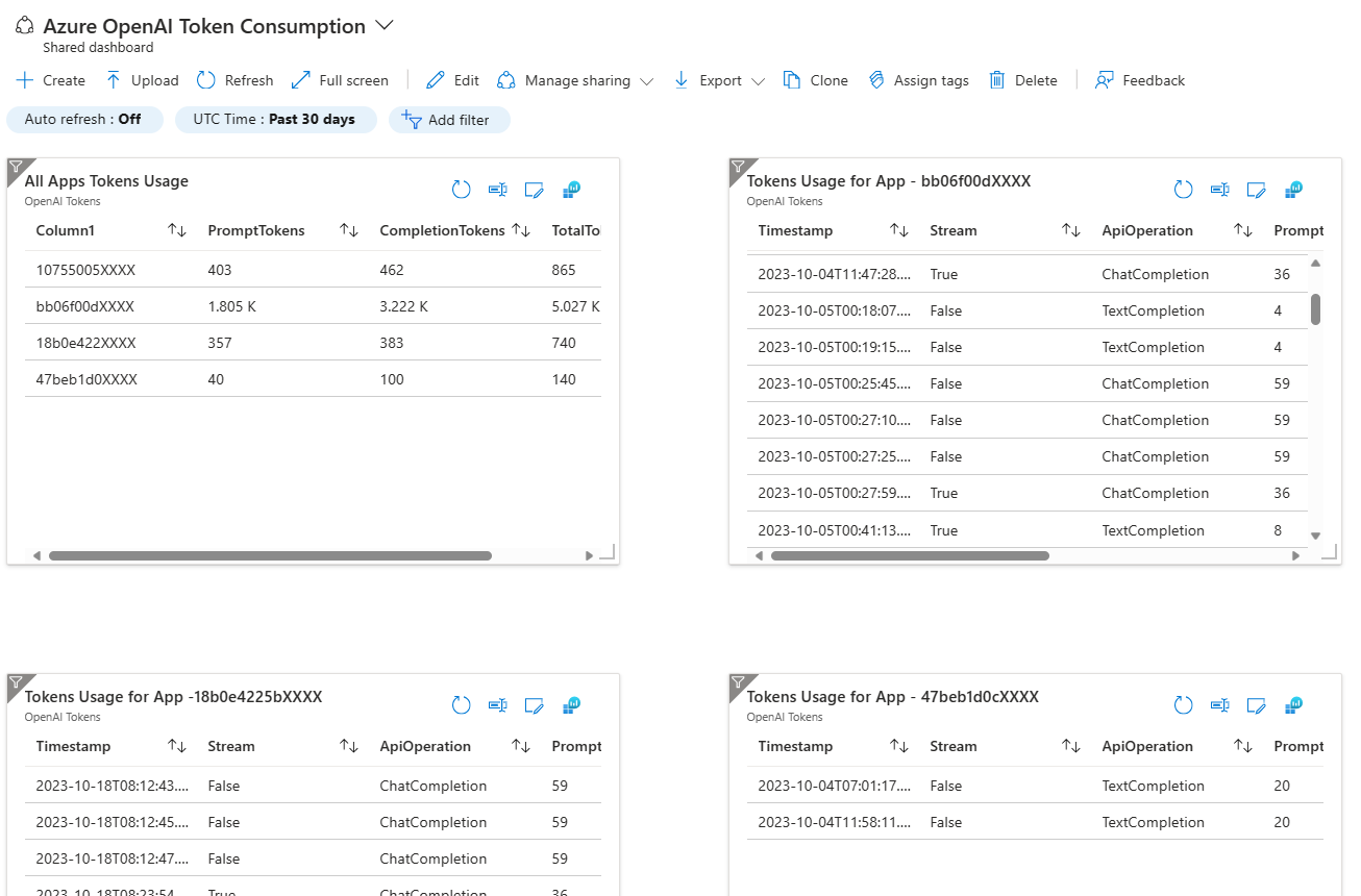 azuredashboard