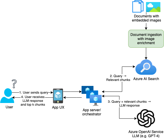 Inference flow