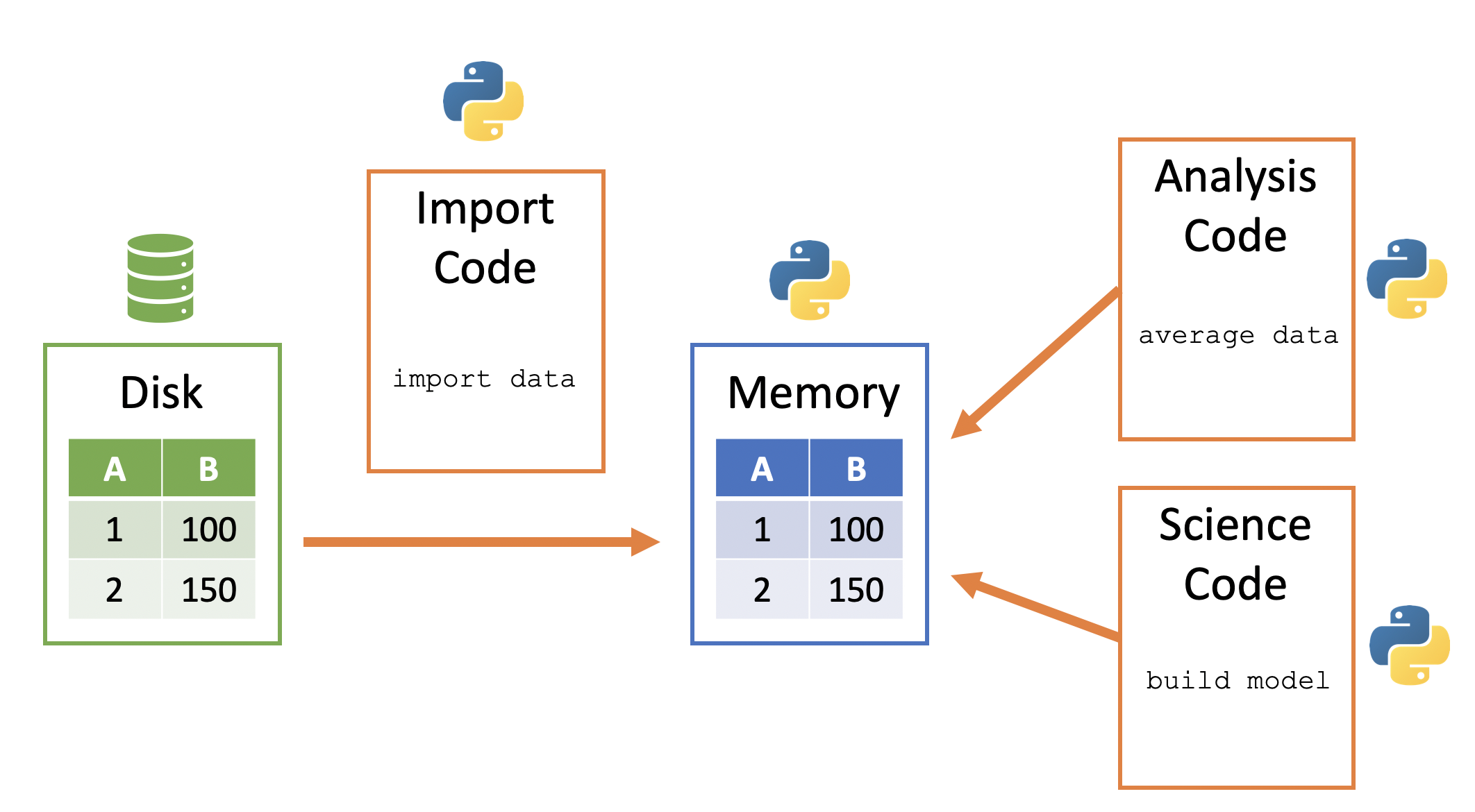 import-framework.png