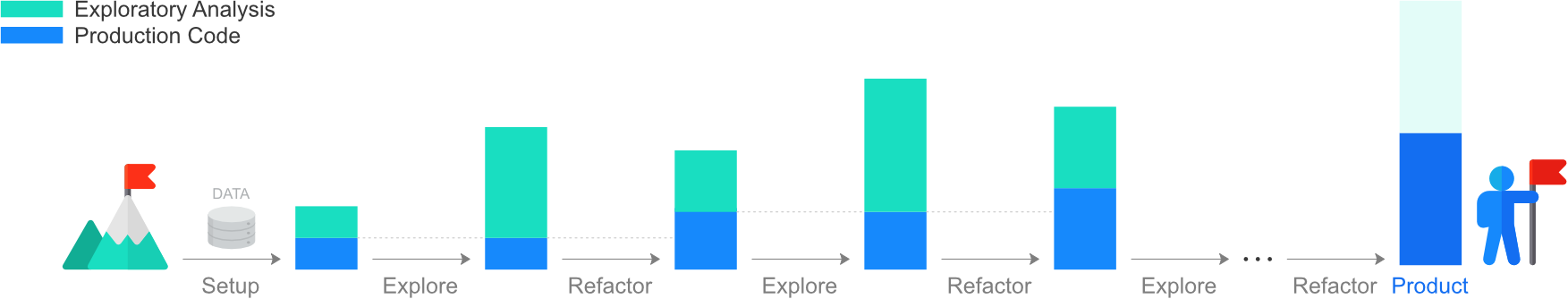 exploration_refactoring_cycle