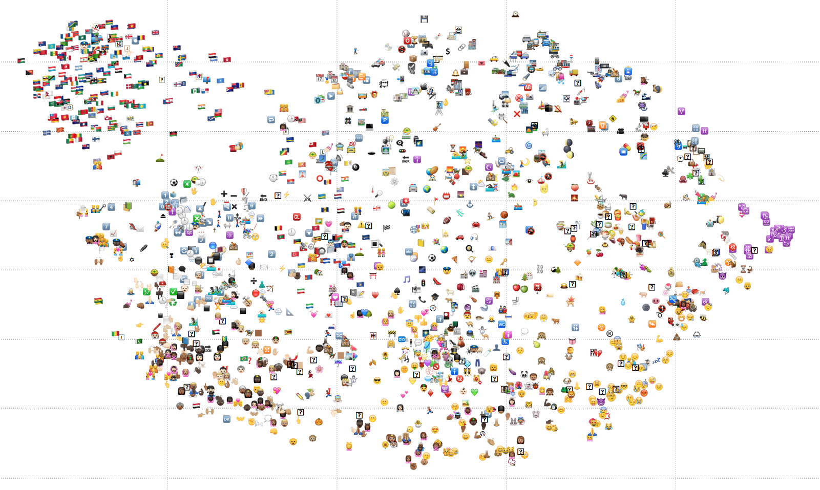 [A t-SNE visualization of the computed embeddings]