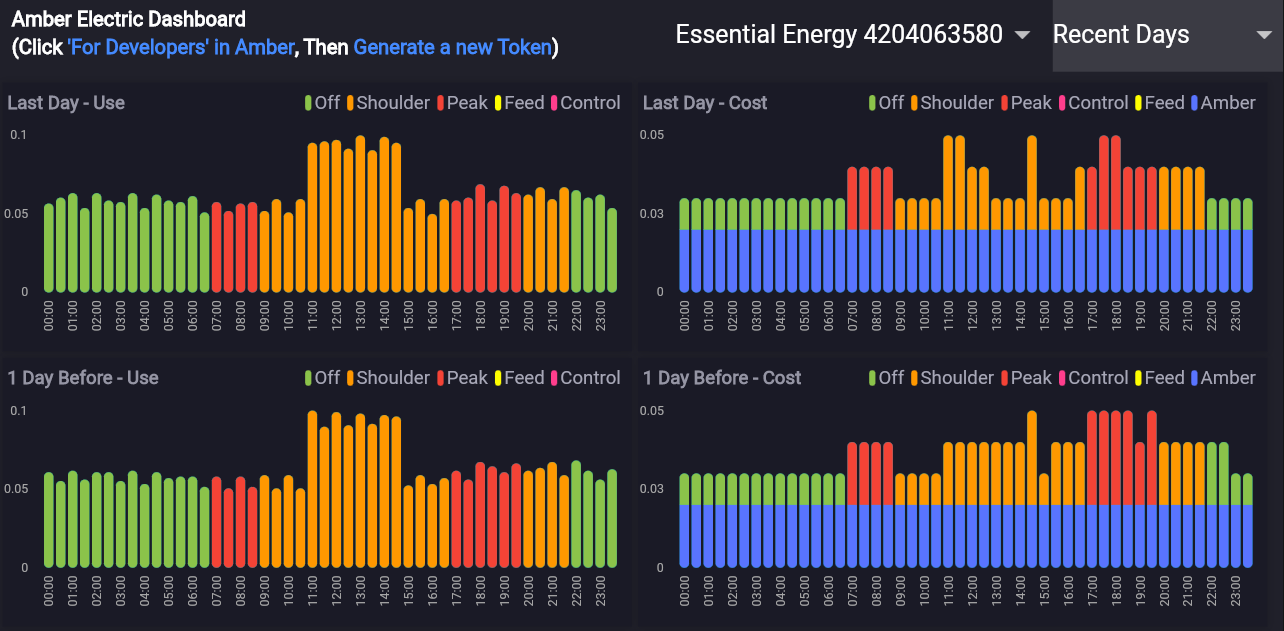 Dashboard Example Screenshot