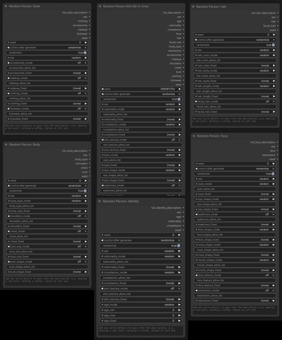grid nodes