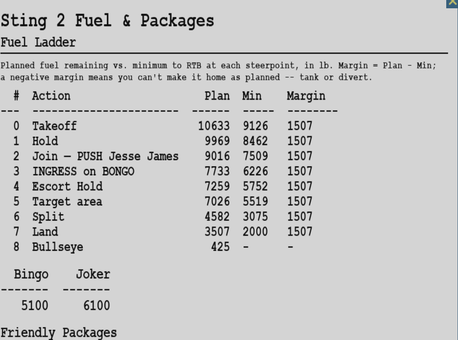 A Fuel & Packages kneeboard page showing the Fuel Ladder: planned remaining vs. minimum-to-RTB per steerpoint with the margin, plus Bingo/Joker figures