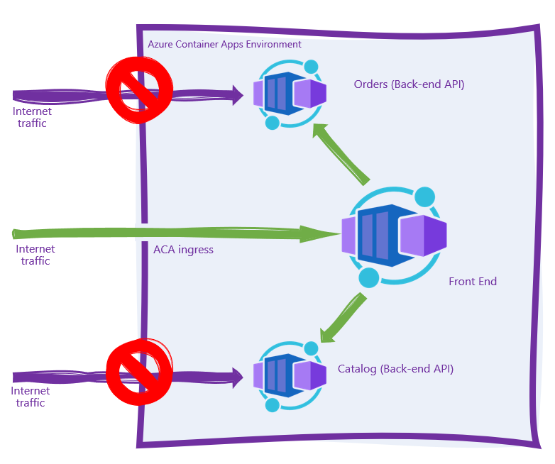 Topology diagram