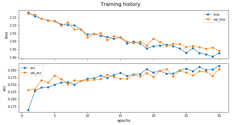 Example plot