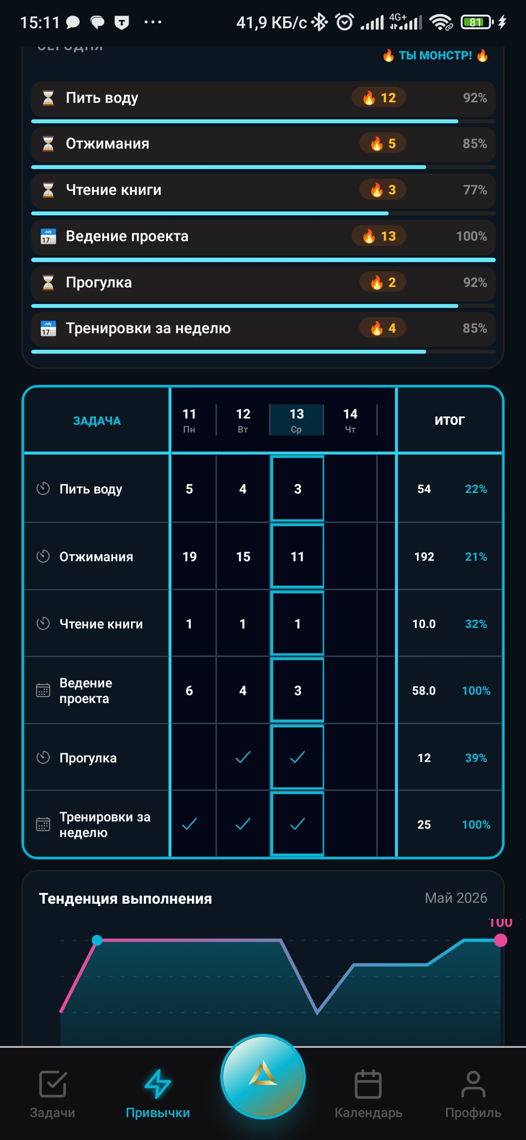 Привычки