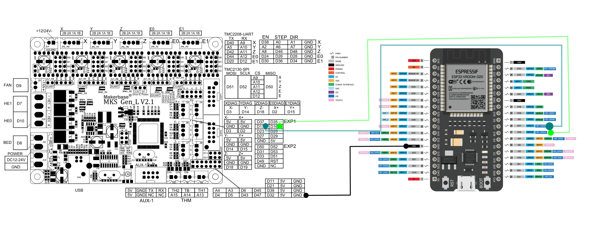 Wiring schema