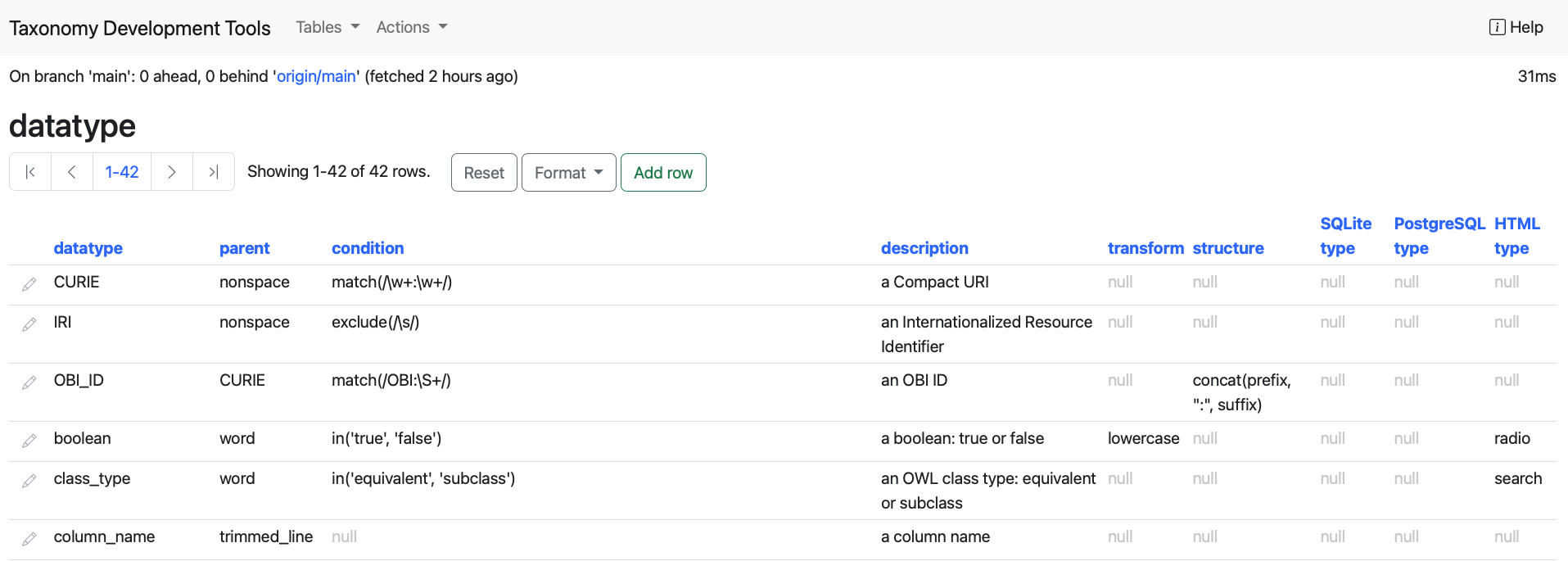 Sort and filter by column