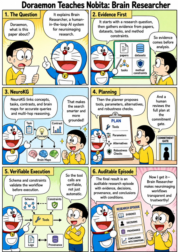 Brain Researcher visual overview frame 1
