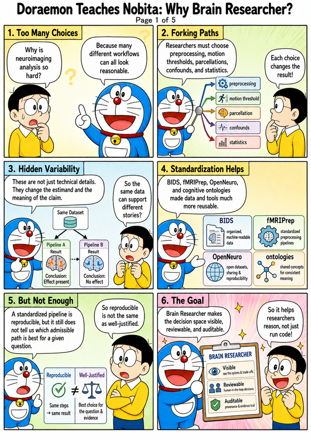 Brain Researcher visual overview frame 2