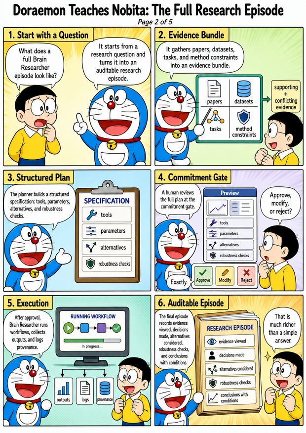 Brain Researcher visual overview frame 3