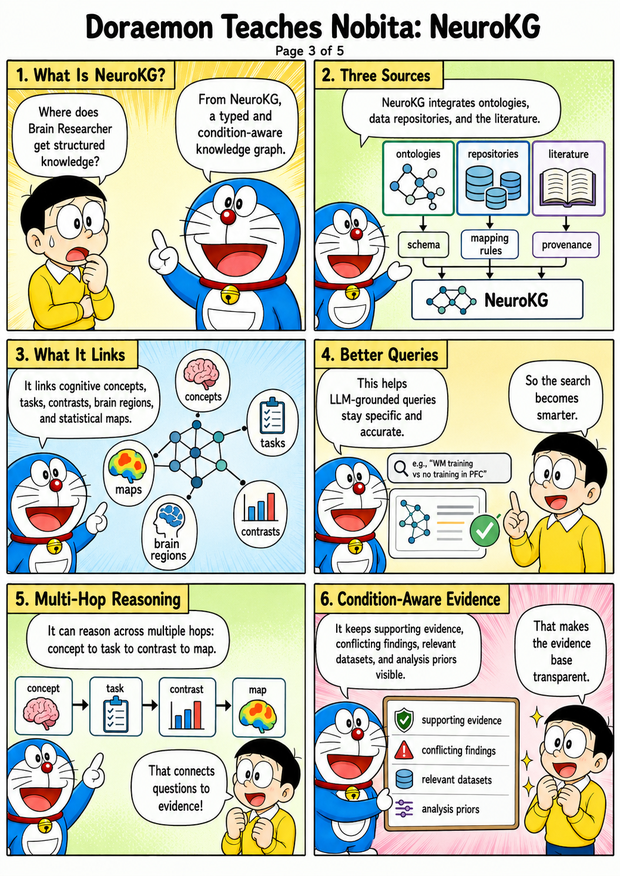 Brain Researcher visual overview frame 4