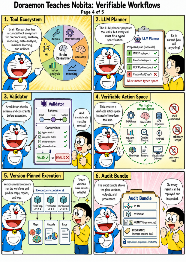 Brain Researcher visual overview frame 5