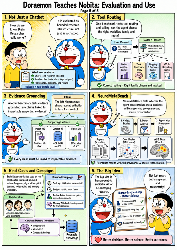 Brain Researcher visual overview frame 6