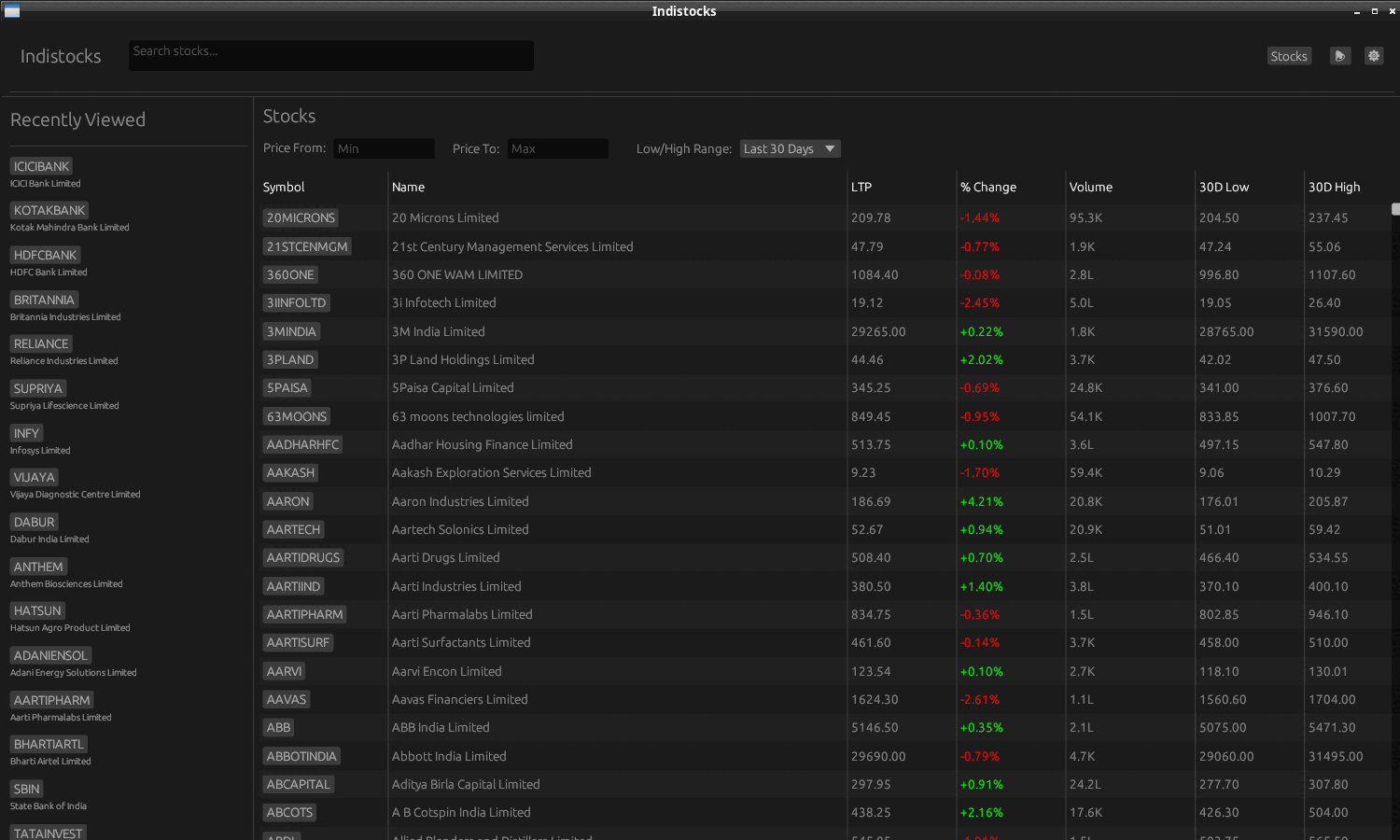 Walkthrough of Indistocks 0.6.2