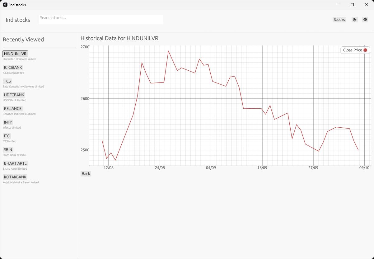 Graph of a single Stock from NSE India data