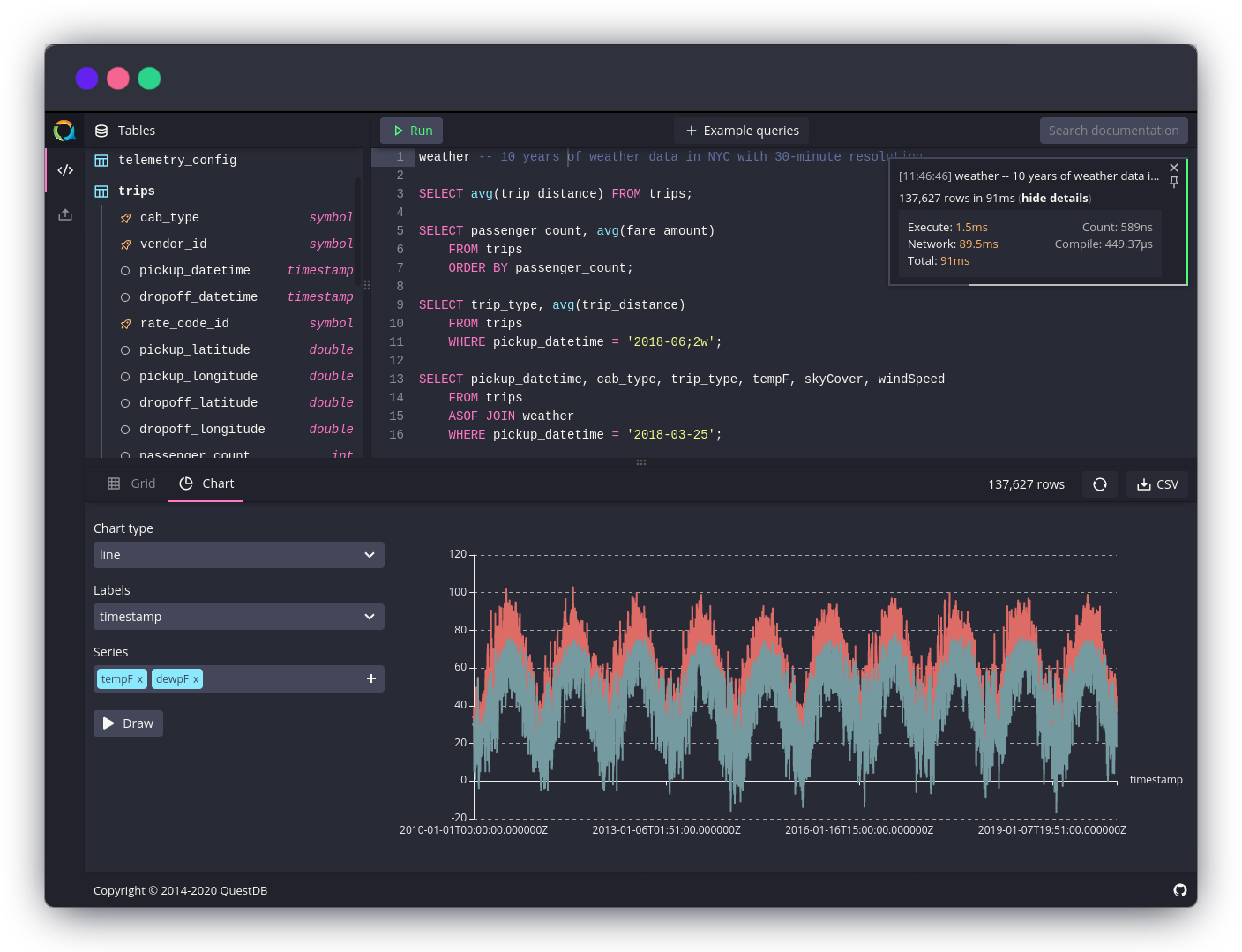 QuestDB Web Console showing multiple SQL statements and visualizing a query as a chart