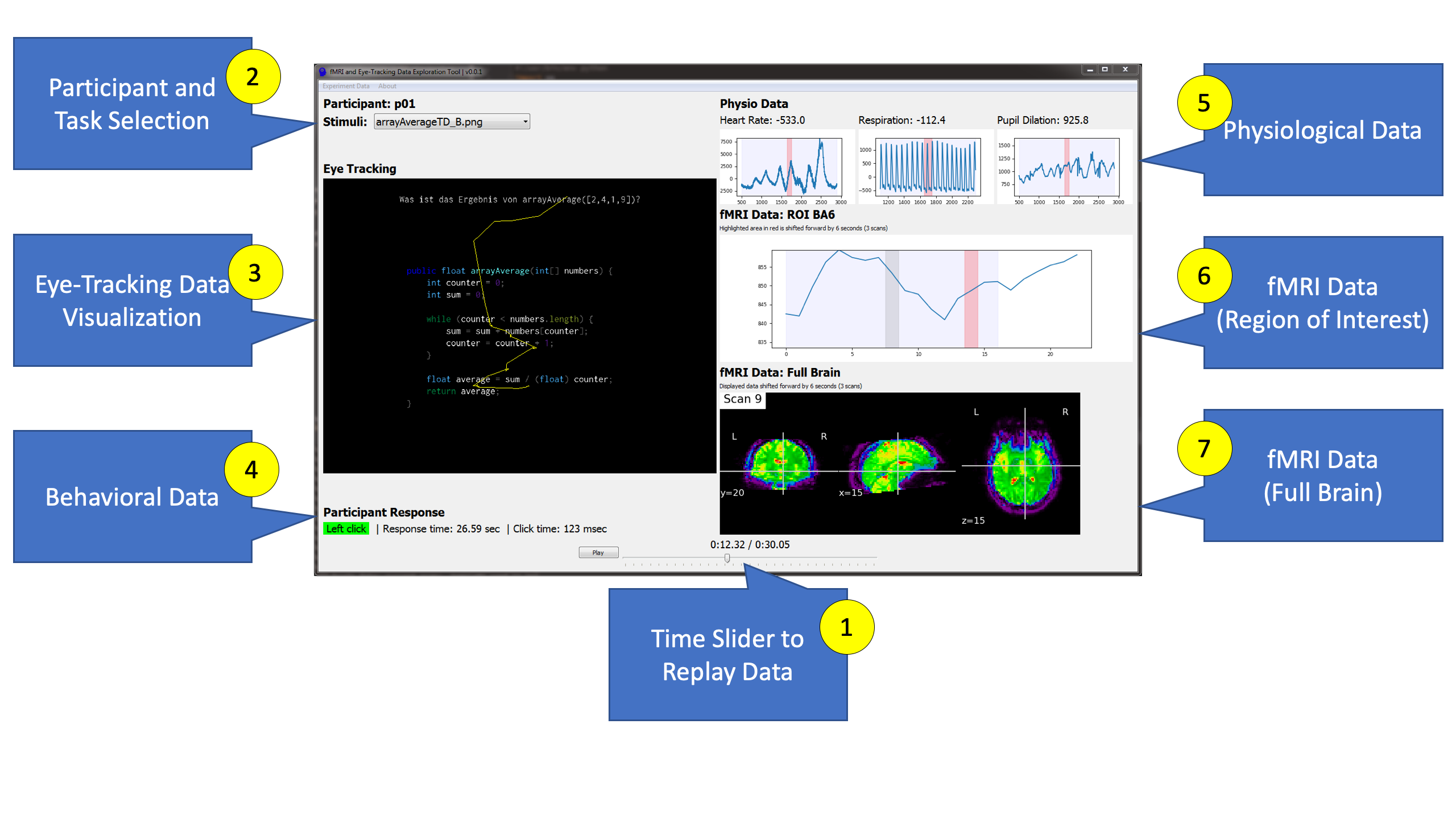 Annotated Screenshot of CodersMUSE