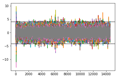 ICSE Outliers