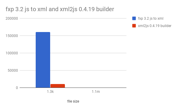 npm_xml2json_compare