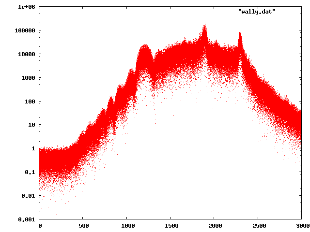 Power Spectrum of an Image encoded with Robot36