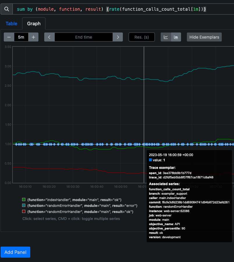 A prometheus graph that shows exemplars on top of metrics