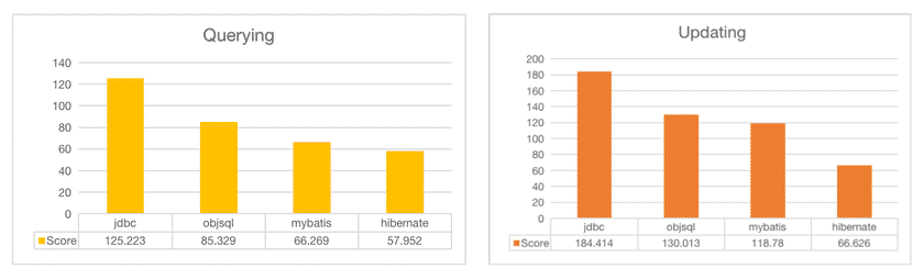 query_perf