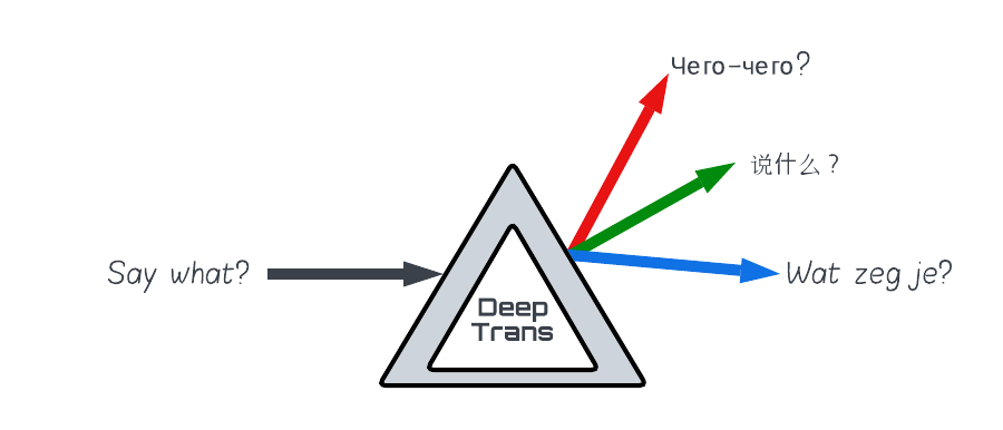 deeptrans