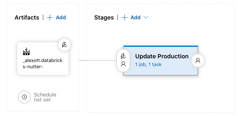 Release pipeline