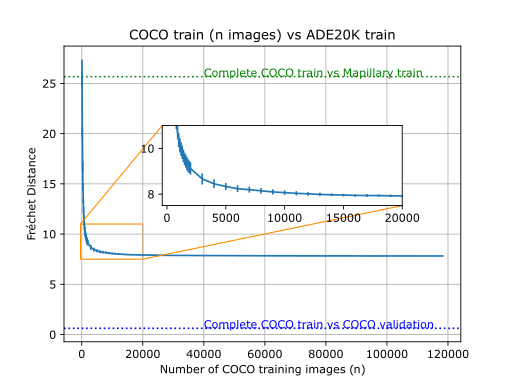 Illustration of dataset comparisons