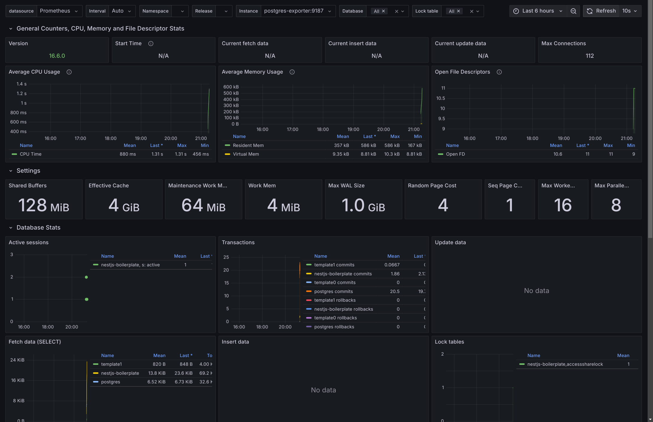 Database Monitoring