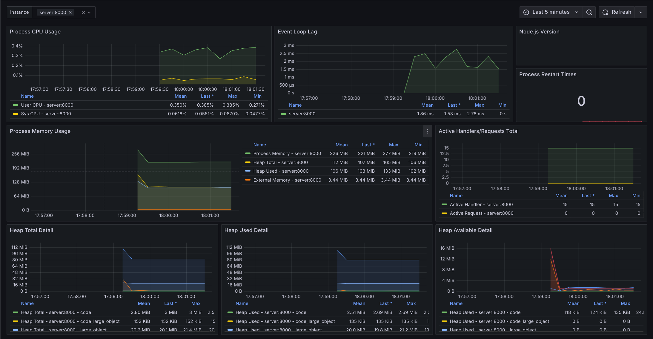 Server Monitoring