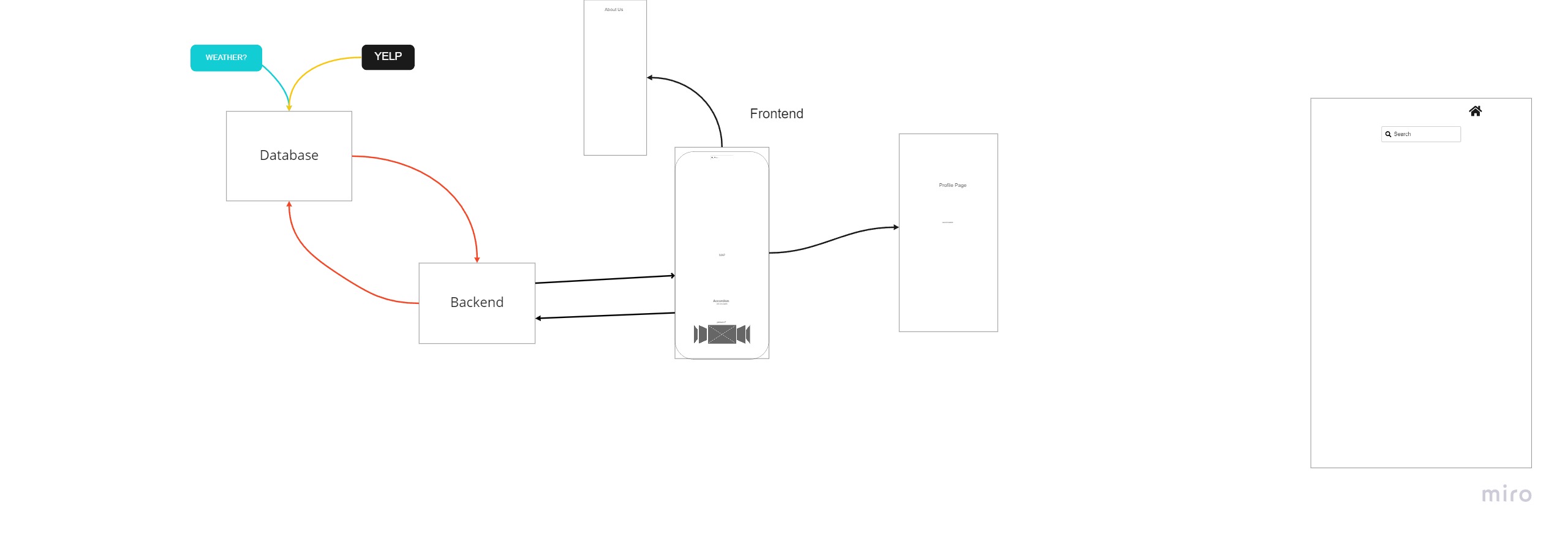 dataflow