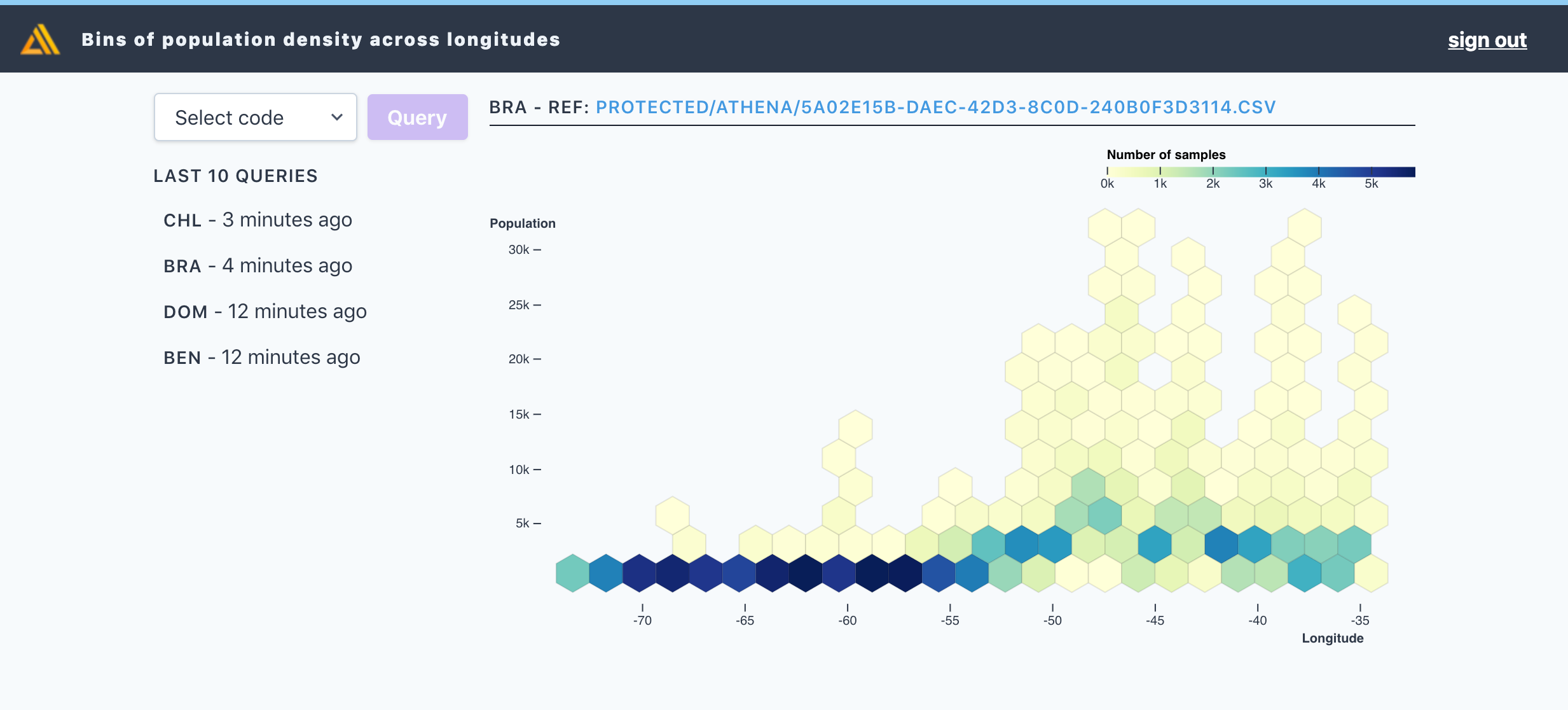 Custom visualization of population density by longitudes