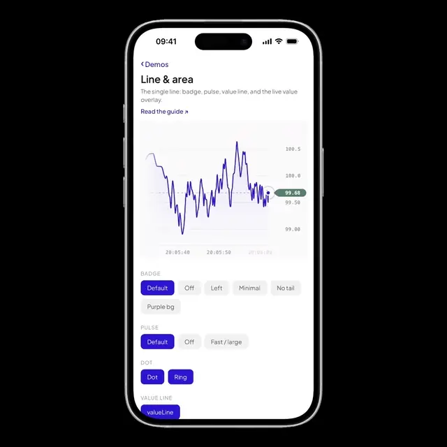 react-native-livechart live demo
