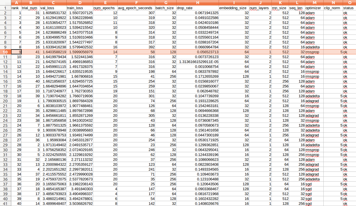 trials.csv screenshot