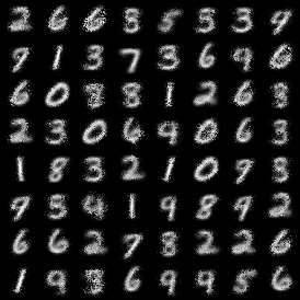 MNIST Samples