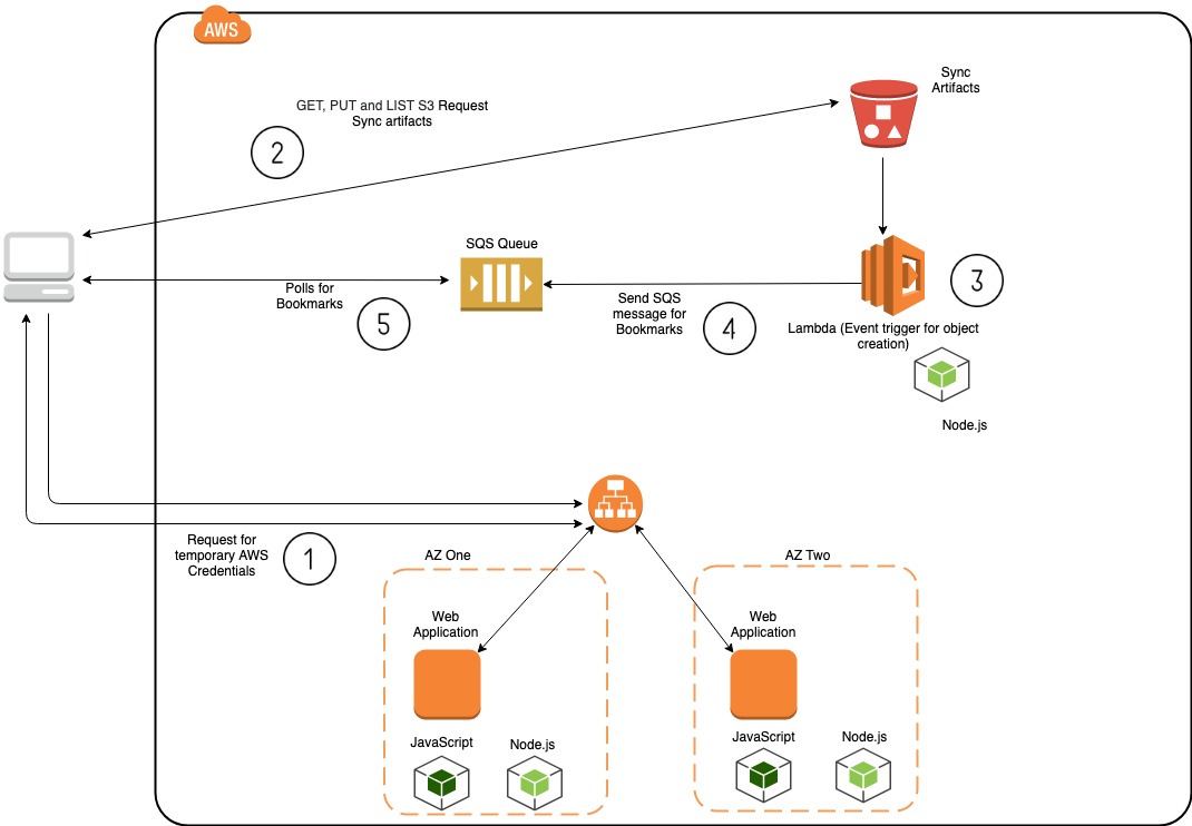 Brave Sync Design