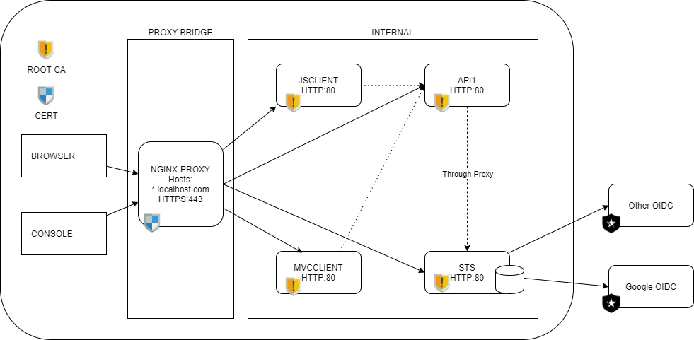 Network