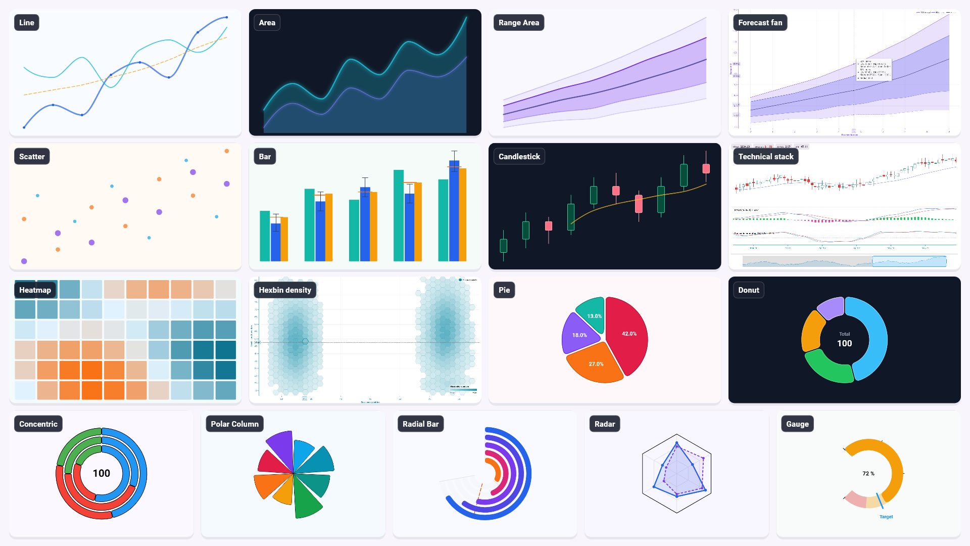 14 chart families rendered by Braven Charts